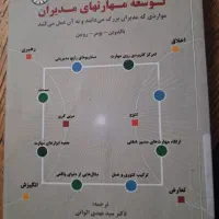 کتاب توسعه مهارت های مدیران