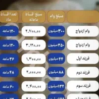 وام ازدواجی و فرزند اوری