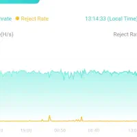 اتصال ماینر به viabtc