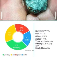 سنگ قیمتی|جواهرات|اهواز, غیزانیه|دیوار