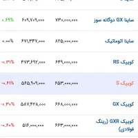 کوئیک s مدل 1403|خودرو سواری و وانت|دورود, |دیوار