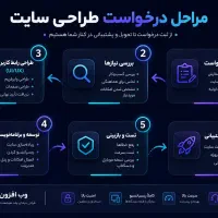 طراحی سایت فروشگاهی و اختصاصی