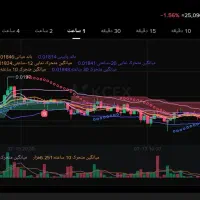 سود تضمینی، ۳۰درصد سود هفتگی
