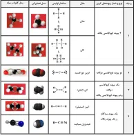 تدریس خصوصی شیمی|خدمات آموزشی|تهران, فردوسی|دیوار