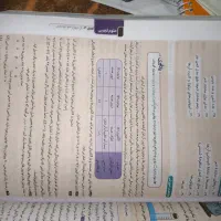 دروس طلایی هشتم|کتاب و مجله آموزشی|سرپل ذهاب, |دیوار
