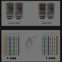 برقکشی ولوله کشی وتعمیرلوازم خانگی وبخاری وآبگرمکن|خدمات پیشه و مهارت|زرند, |دیوار