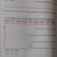 کتاب ریاضی چهارم خیلی سبز|کتاب و مجله آموزشی|تهران, مجیدیه|دیوار
