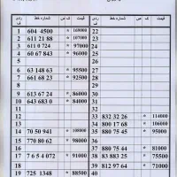 0912.76.900.42|سیم‌کارت|تهران, امام حسین|دیوار