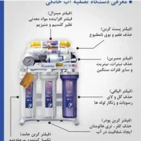 بهترین های تصفیه آب راازمابخواهید.