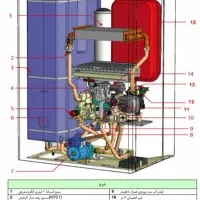 تعمیرات تخصصی انواع  پکیج