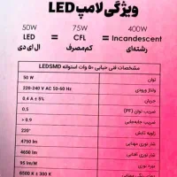 لامپ 50 وات LED پارس الکتریک با کیفیت|لامپ و چراغ|اهواز, گلستان|دیوار