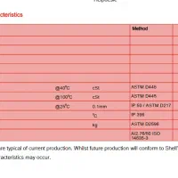 فروش گریس GADUS S2 OGH 0/00 از برند Shell|ماشینآلات صنعتی|تهران, شهرک استقلال|دیوار