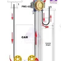 شرکت آسانسور، پله برقی  وبالابر الماس جنوب(مکران)