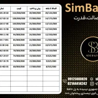 0912-0572670|سیم‌کارت|کرمان, |دیوار