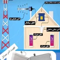 تقویت آنتن موبایل  الو آنتن شعبه میدان توپخانه|لوازم جانبی موبایل و تبلت|تهران, تهرانپارس غربی|دیوار