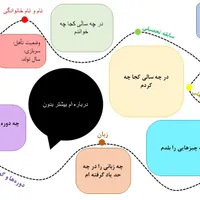 انجام‌دهنده تایپ و گرافیک|خدمات رایانه‌ای و موبایل|اصفهان, آفاران|دیوار
