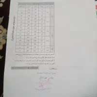 کتاب تست|کتاب و مجله ادبی|مشهد, پورسینا|دیوار