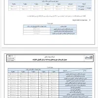 بیمه طلا،بیمه،عمرسامان یار، بیمه بدنه،ثالث|خدمات مالی، حسابداری، بیمه|قم, شاه ابراهیم|دیوار