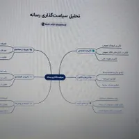 مشاوره پایان نامه و پروژه دانشگاهی|خدمات آموزشی|تهران, فاطمی|دیوار
