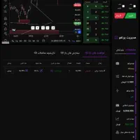 ترید.استراتژی فارکس و‌فرازگلد و‌کریپتو