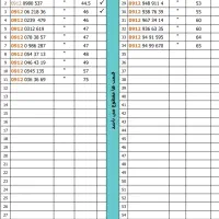 لیست ۰۹۱۲ نقد و اقساط (آپدیت 9 بهمن)