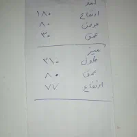 میز و کمد|فروشگاه و مغازه|شیراز, لشکری‎|دیوار