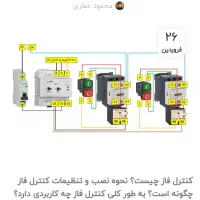 نیازمند برقکار ساده