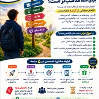 مشاوره تحصیلی و انتخاب رشته تمامی رشته ها
