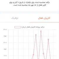 کانال روبیکا 800 عضو
