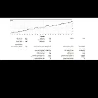 ربات تمام اتومات ترید قیمت ۴۰ ملیون|خدمات مالی، حسابداری، بیمه|شیراز, کوزه گری|دیوار