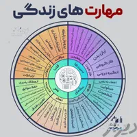 آموزش مهارت ها،روانشناس،مشاوره روانشناسی،کوچ|خدمات آموزشی|تهران, فلسطین (میدان انقلاب)|دیوار