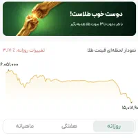 گرفتن هدیه ۱۲ سوتی از ملی گلد
