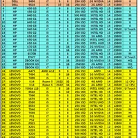 لپتاپcore i5رم8هاردssd  کاملانوباکارتن باضمانت|رایانه همراه|کرج, حصارک|دیوار