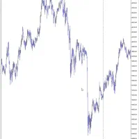 استراتژی فارکس