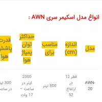 اسکیمر ابشور ماکرو|ماهی|اهواز, فاز ۲ پادادشهر|دیوار