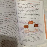 کتاب اصول و مبانی مدیریت از دیدگاه اسلام|کتاب و مجله آموزشی|تهران, قلهک|دیوار
