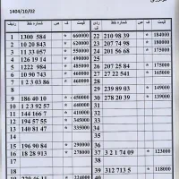 0912.6.398.397زیرقیمت بازار اقساط10ماه