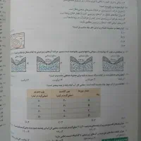 کتاب زیست یازدهم خیلی سبز و زمین مهر و ماه|کتاب و مجله آموزشی|هشتگرد, هشتگرد قدیم|دیوار