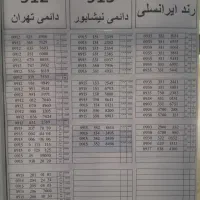 سیمکارت رند طرزی  ( اداره پست )