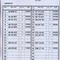 پیشخوان دولت.. فروش خطوط 912  با اقساط بلند مدت