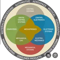 راهنمایی رشته
