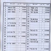 0912.6.7.8.1997 ترتیبی از اول پیشخوان دولت