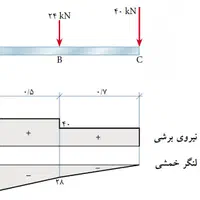 تدریس خصوصی ایستایی/استاتیک/عمران‌،ساختمان،معماری|خدمات آموزشی|تهران, جنت‌آباد مرکزی|دیوار