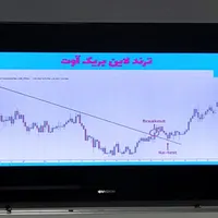 آموزش بازارهای مالی فارکس و ارز دیجیتال