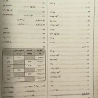 کتاب کار و شب امتحان فیزیک دهم|کتاب و مجله آموزشی|تبریز, |دیوار