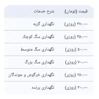 پانسیون خانگی سگ و گربه|خدمات پیشه و مهارت|تهران, هفت حوض|دیوار