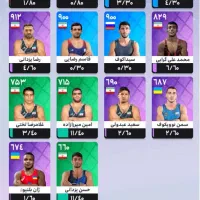 اکانت کشتی قهرمانان