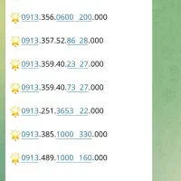 0919.492.5003|سیم‌کارت|یزد, |دیوار