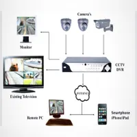 نصب دوربین حفاظتی نصاب صوتی برقکاری برق دزدگیر