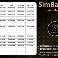 0912.938.70.11|سیم‌کارت|اراک, |دیوار